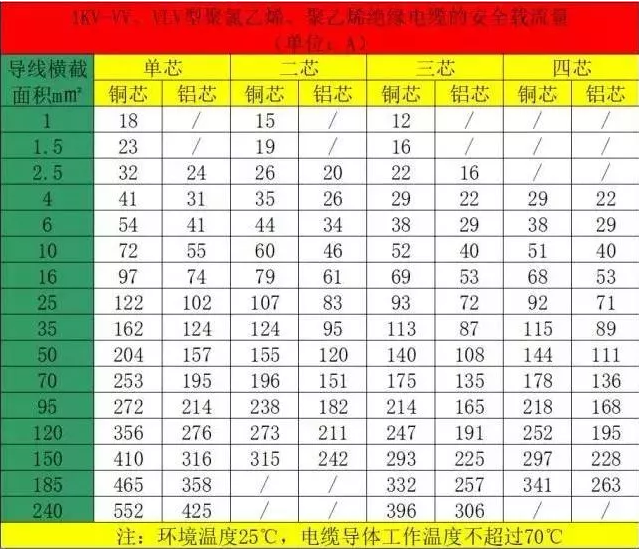 空氣能熱泵機(jī)組的電纜如何計(jì)算和選擇？