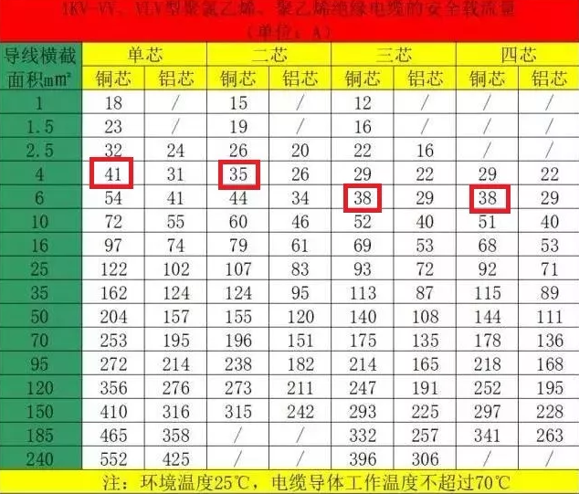 空氣能熱泵機(jī)組的電纜如何計(jì)算和選擇？